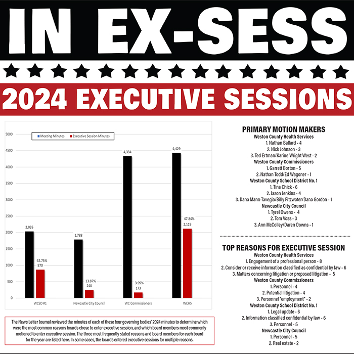 Executive Session Tracker for local governments