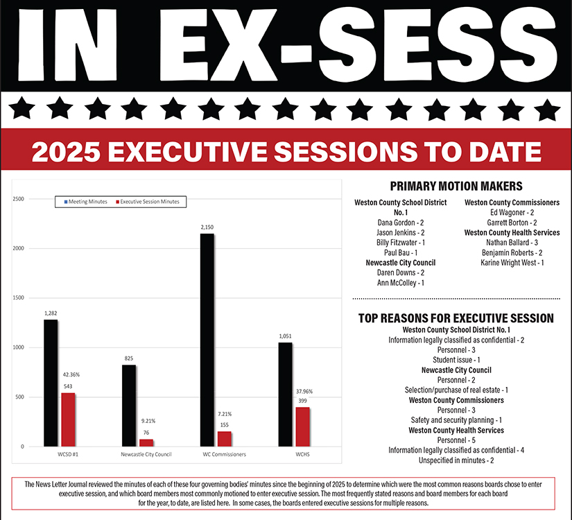 Executive Session Tracker for local governments
