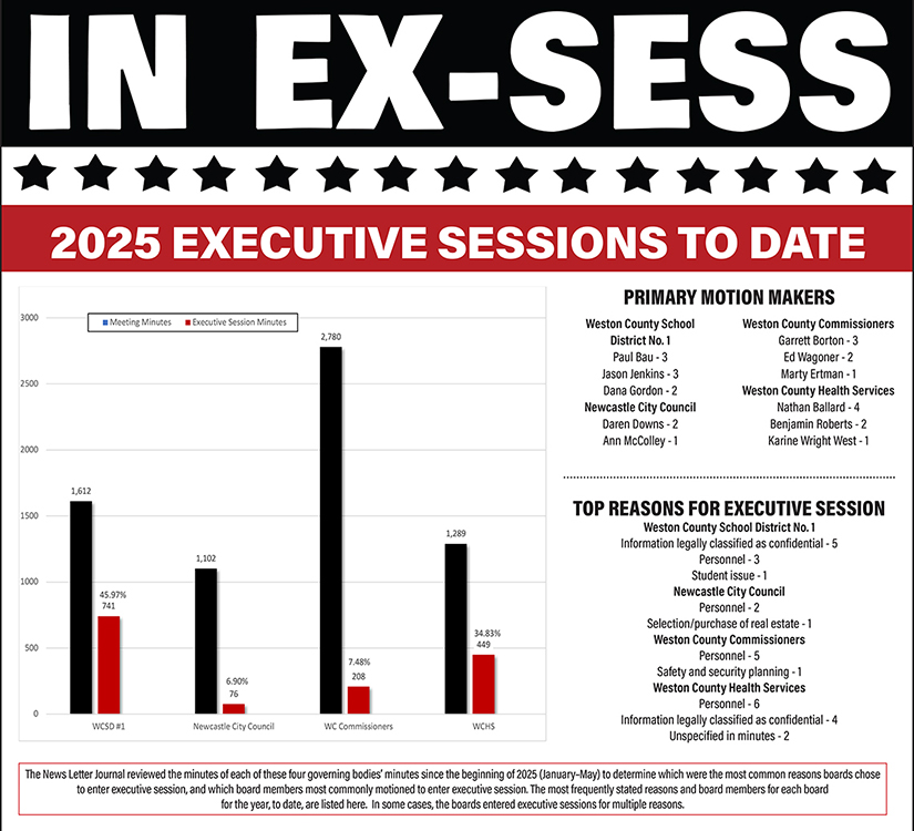 Executive Session Tracker for local governments