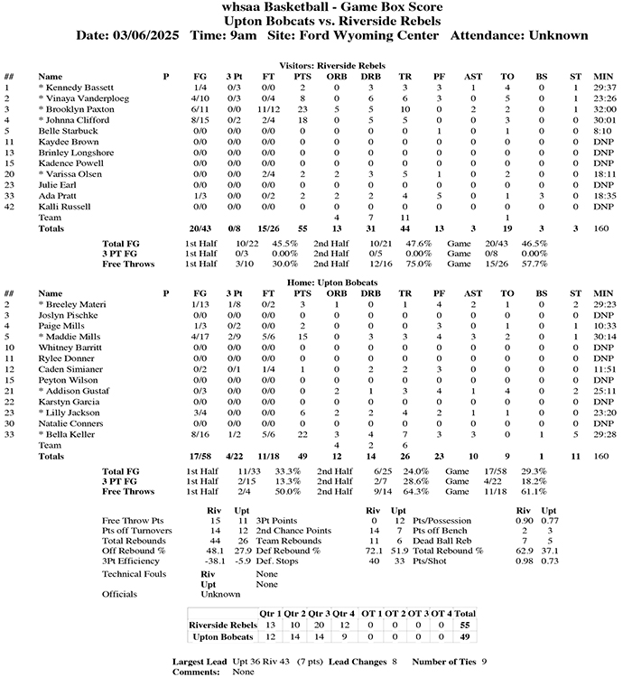 Box Score