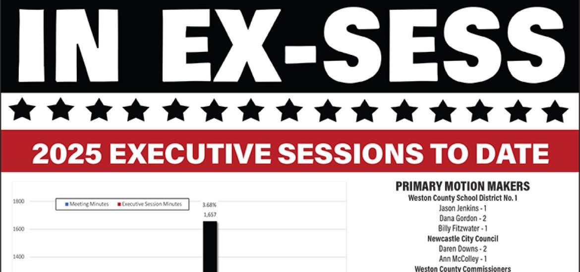 March Executive Session Tracker