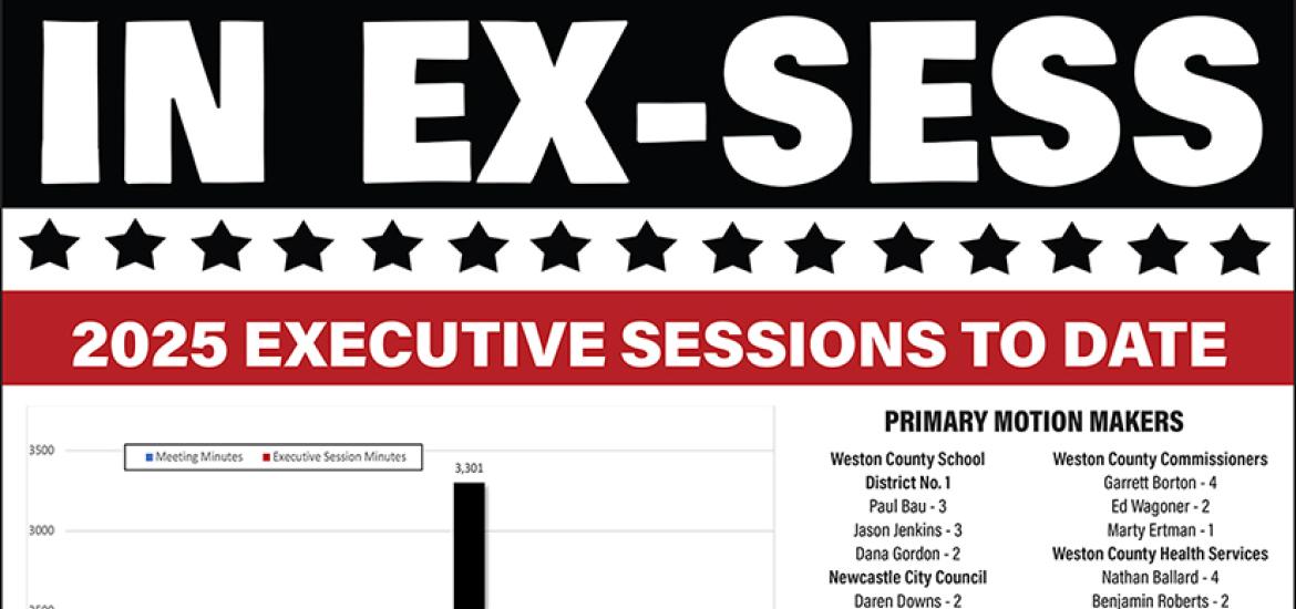 Executive Session Tracker - June 2025