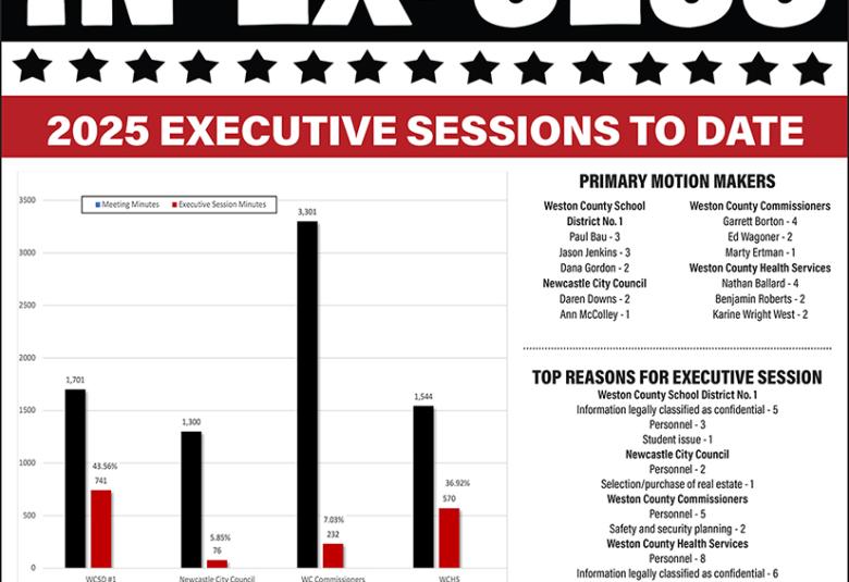 Executive Session Tracker - June 2025