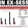 Executive Session Tracker - July 2025