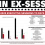 Executive Session Tracker - June 2025